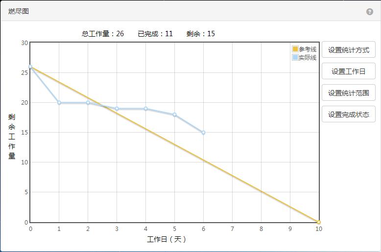 bundownchart_aftersomeday2