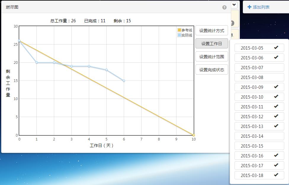 bundownchart_workingday2