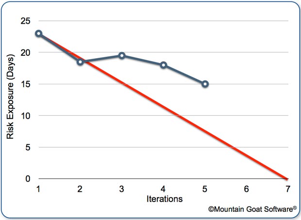 burndownchart1