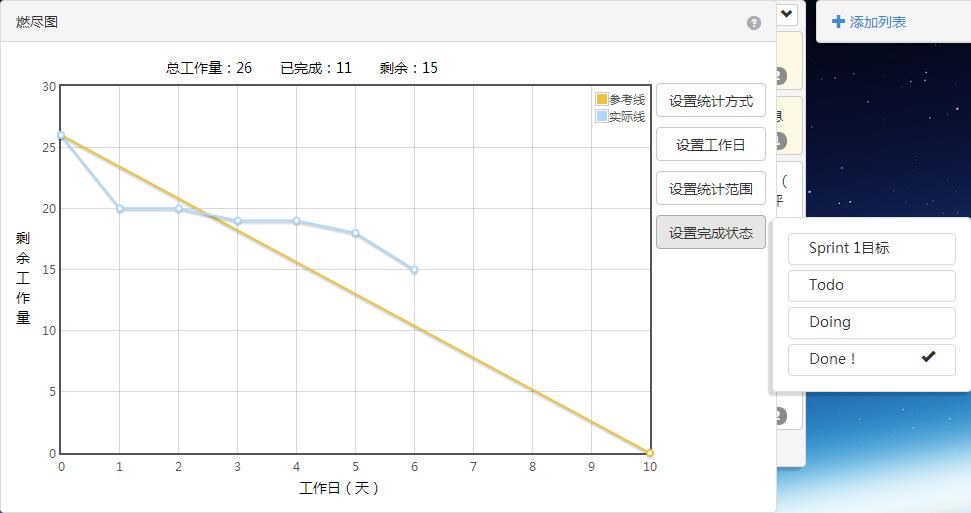 burndownchart_finishList2