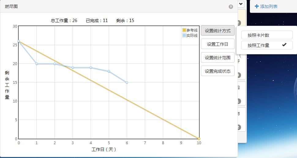 burndownchart_pattern2