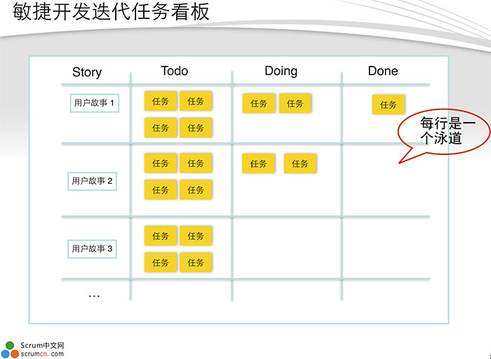 Scrum_wulikanban1