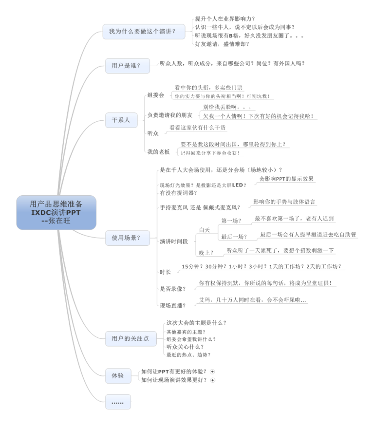 产品经理