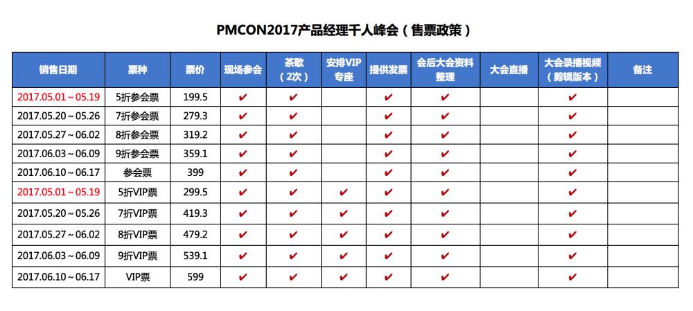 产品千人峰会售票政策