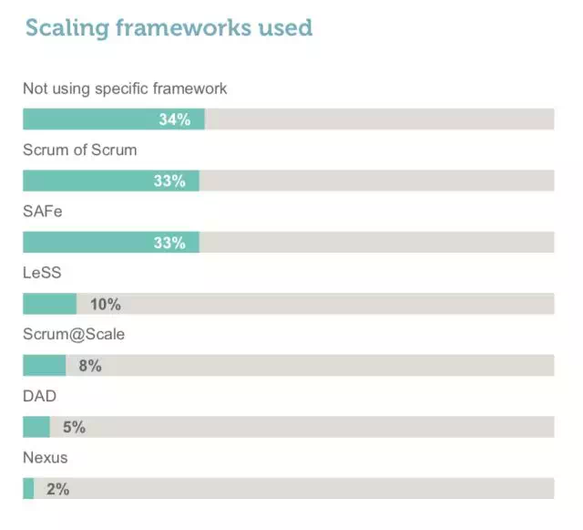 scrum中文网Scrum行业报告30