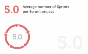 scrum中文网scrum行业报告10