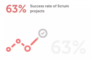 scrum中文网scrum行业报告13