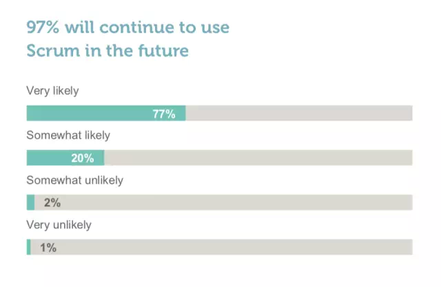 scrum中文网scrum行业报告18
