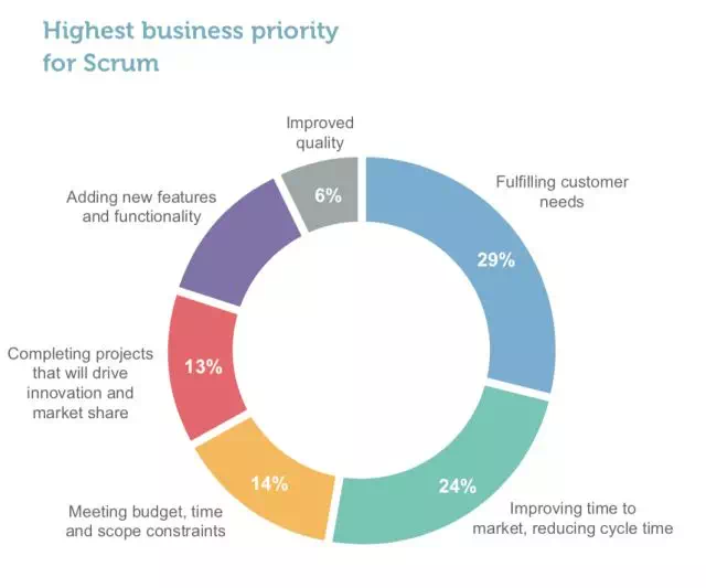 scrum中文网scrum行业报告22
