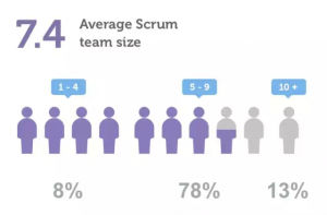 scrum中文网scrum行业报告7