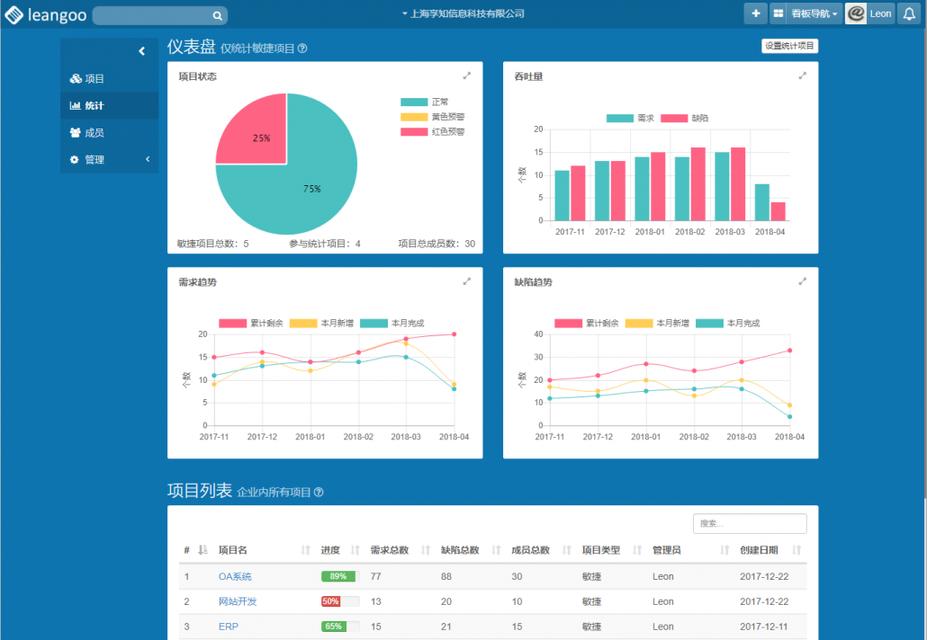 leangoo企业仪表盘