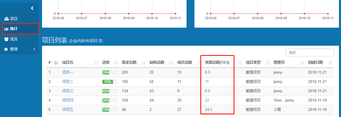 dashboardstat