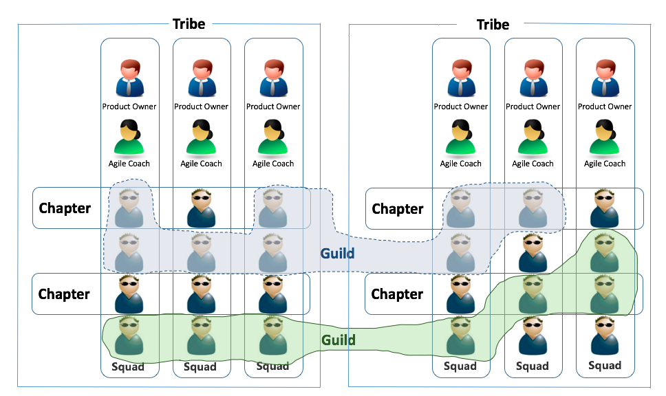 Spotify scrum中文网1