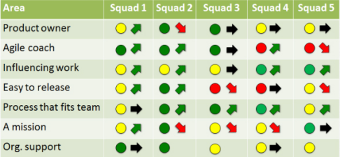 Spotify scrum中文网3