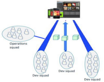 Spotify scrum中文网5