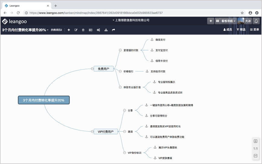 通过Leangoo脑图创建的一个影响地图