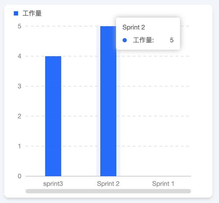 敏捷项目管理如何做好Sprint Backlog？迭代管理